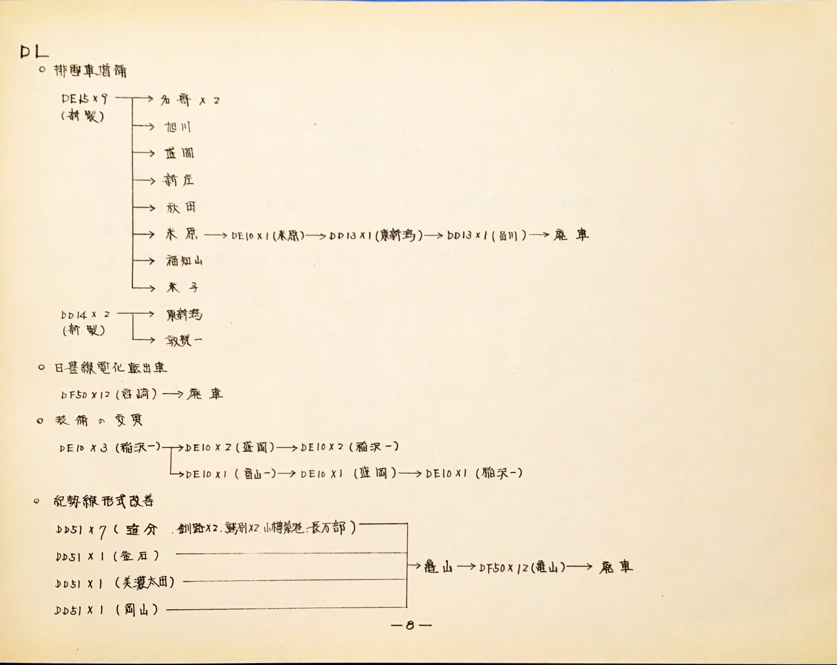 8. 54年度 機関車転配属計画(案) DL