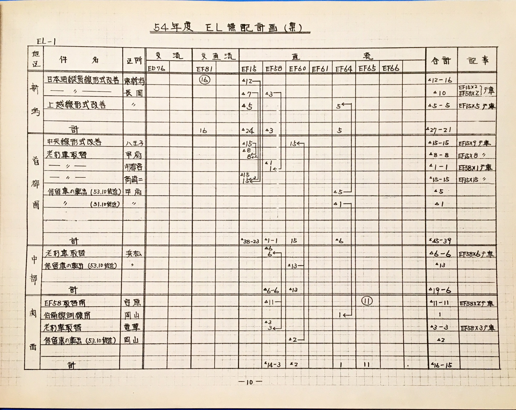 10. 54年度EL操配計画(案) 1