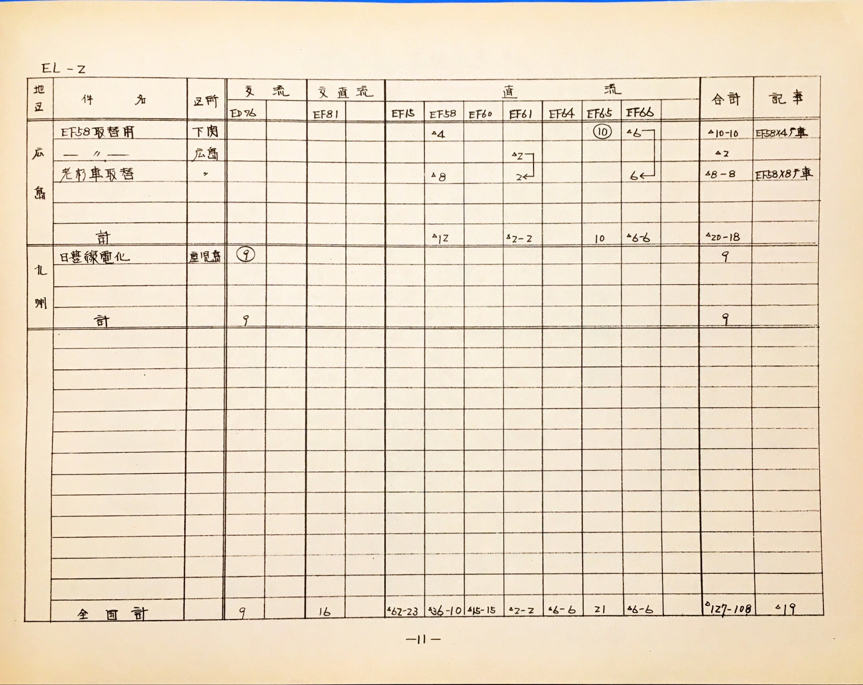 11. 54年度EL操配計画(案) 2