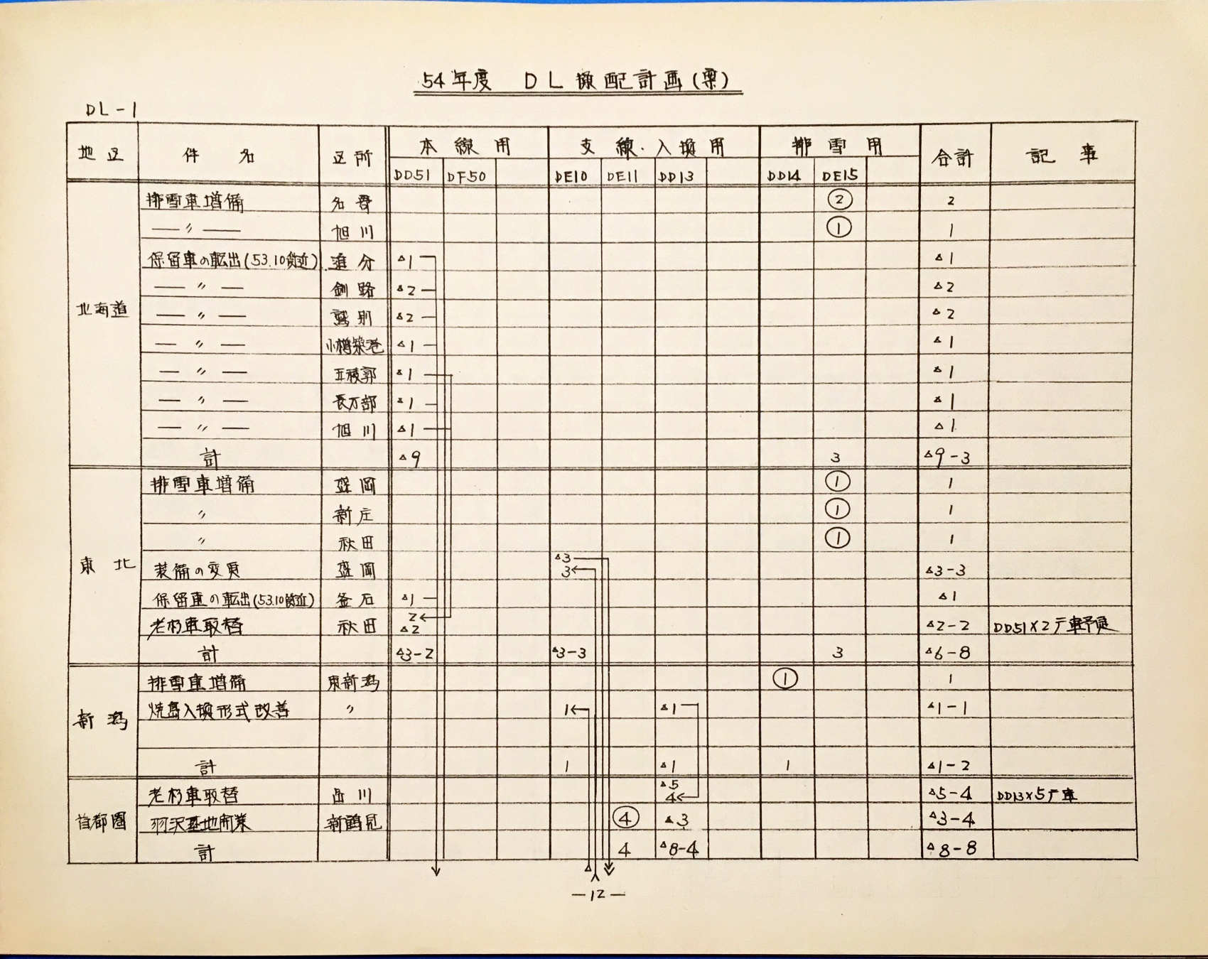 12. 54年度DL操配計画(案)