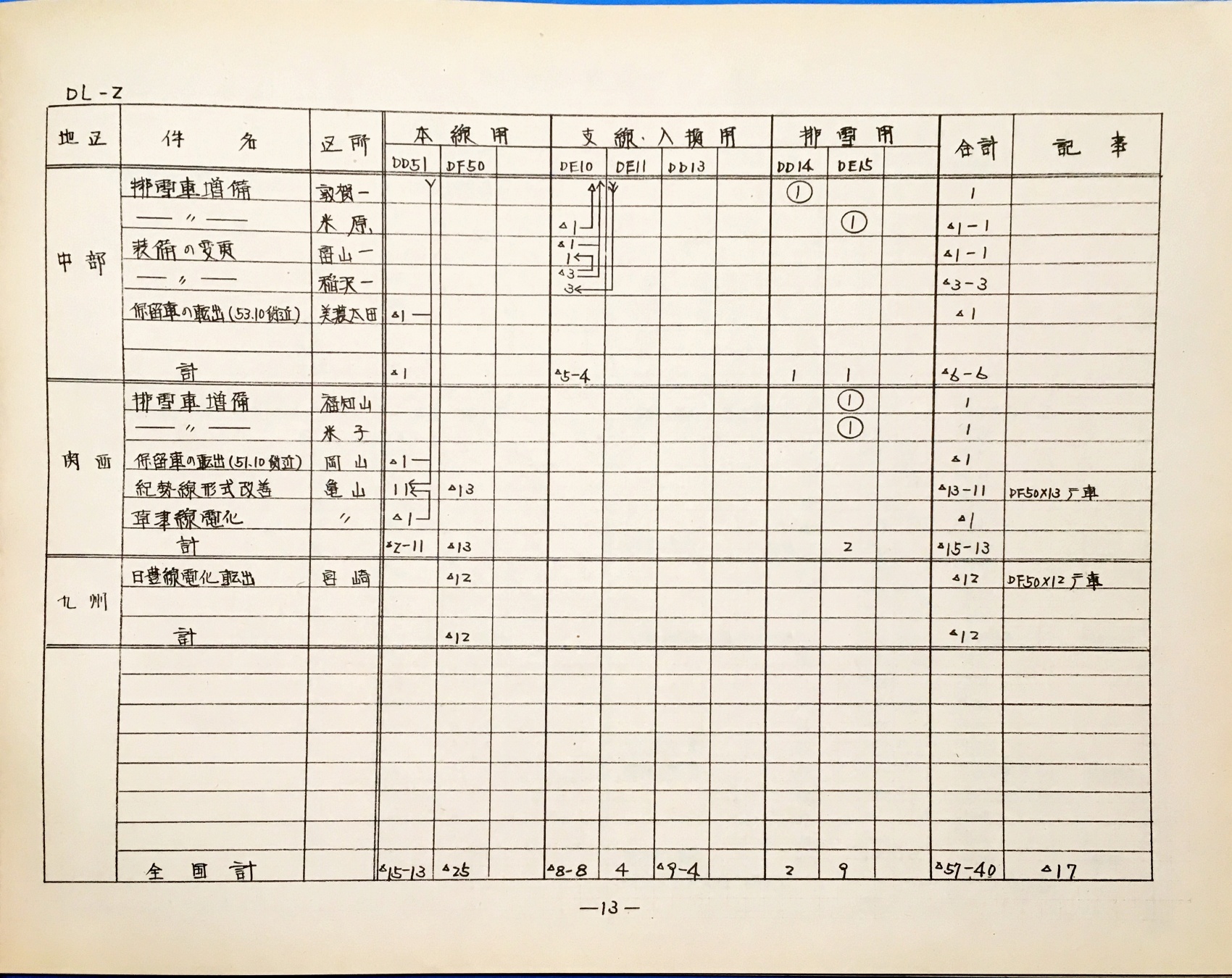 13. 54年度DL操配計画(案) 2