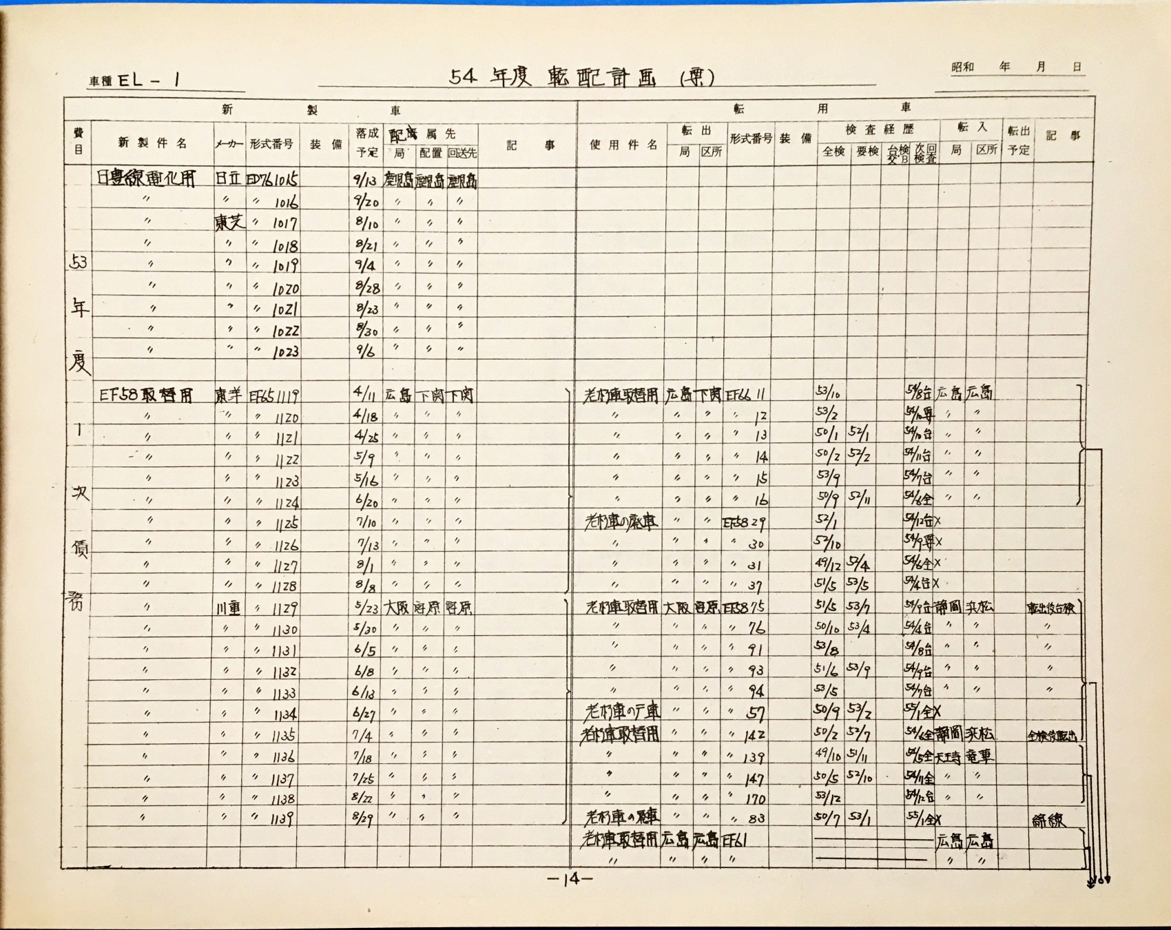  14. 54年度EL転配計画(案) 1