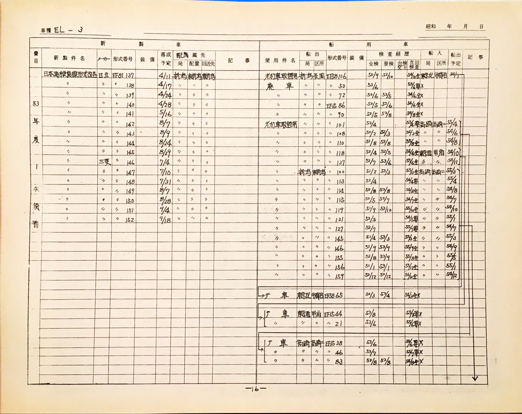 16. 54年度EL転配計画(案) 3