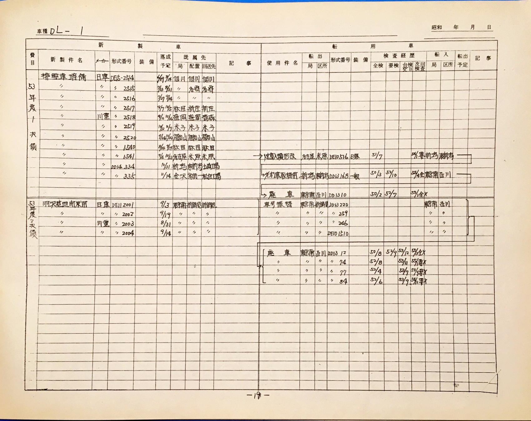 19. 54年度DL転配計画(案) 1