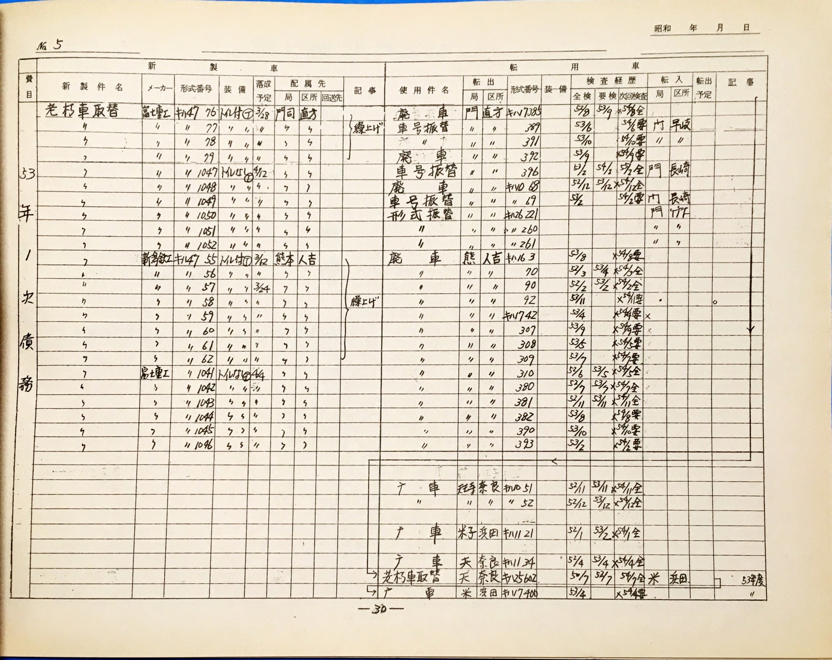 30. 53年度1次債務による気動車使用計画 5