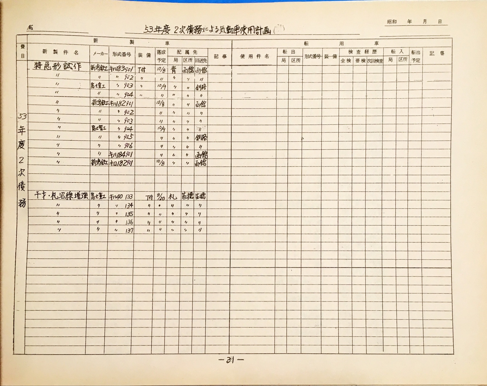 31. 53年度2次債務による気動車使用計画