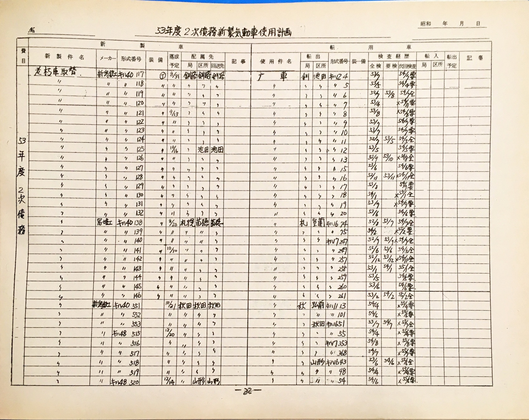 32. 53年度2次債務新製気動車使用計画 1