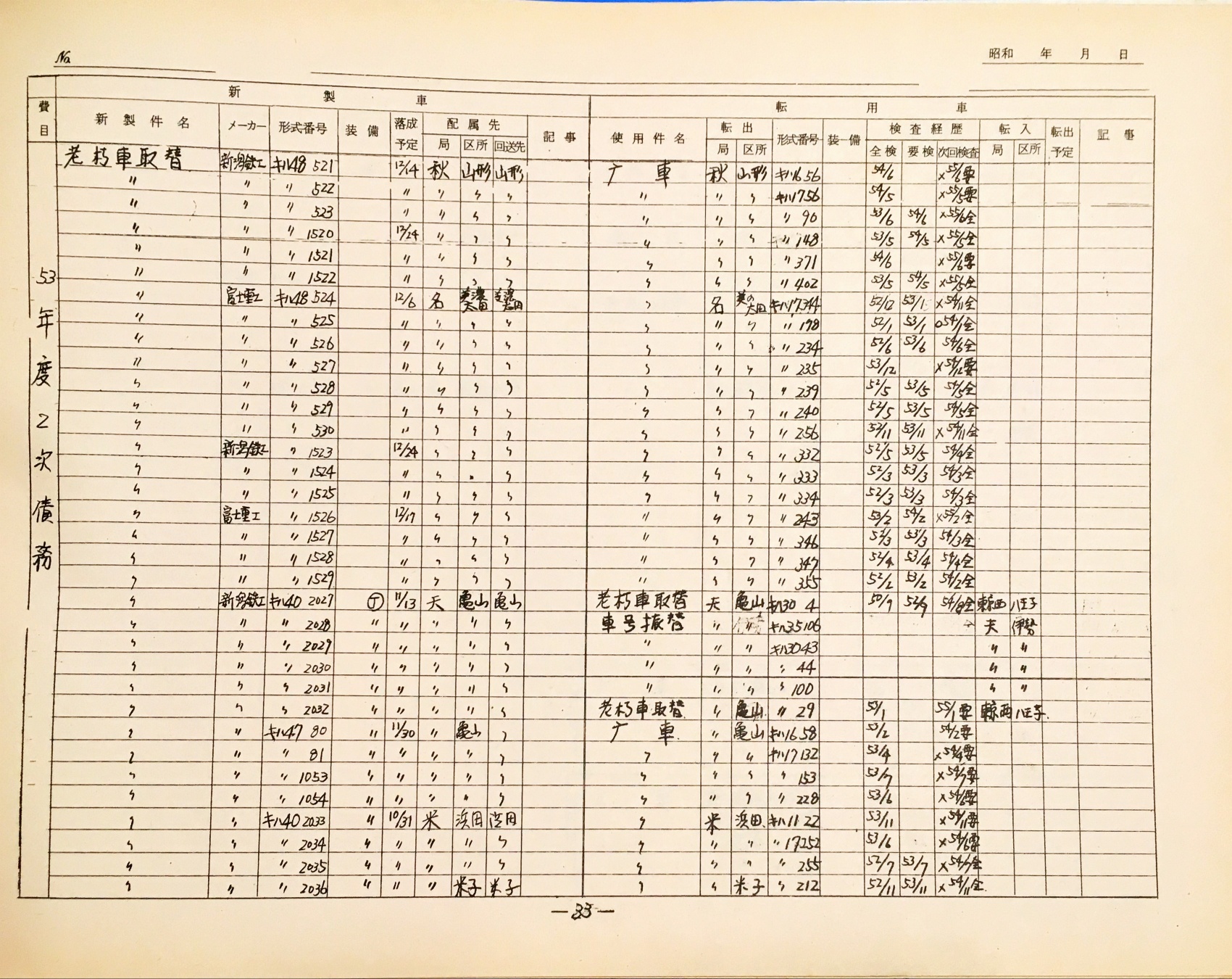 33. 53年度2次債務新製気動車使用計画 2