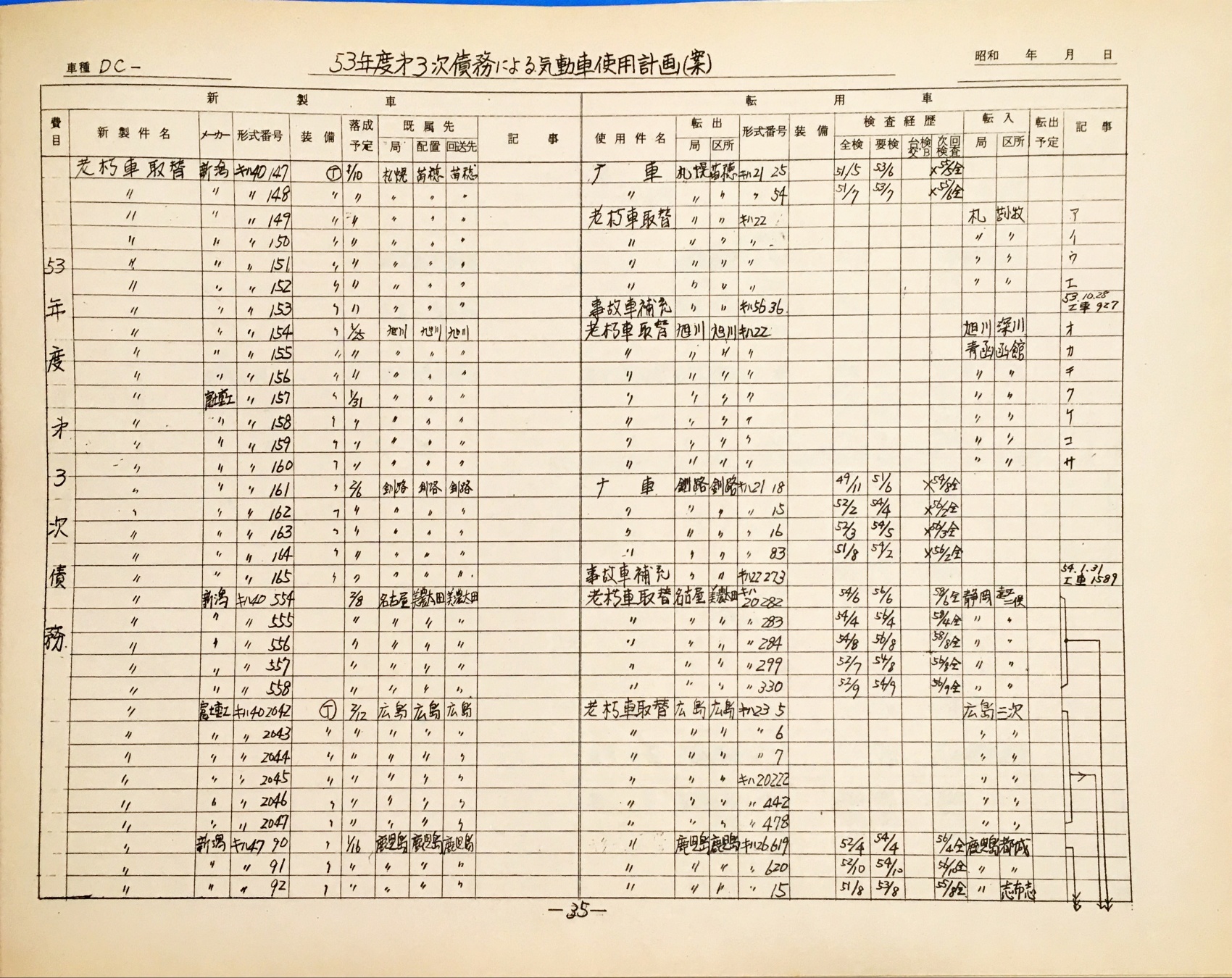 35. 53年度3次債務による気動車使用計画(案) 1