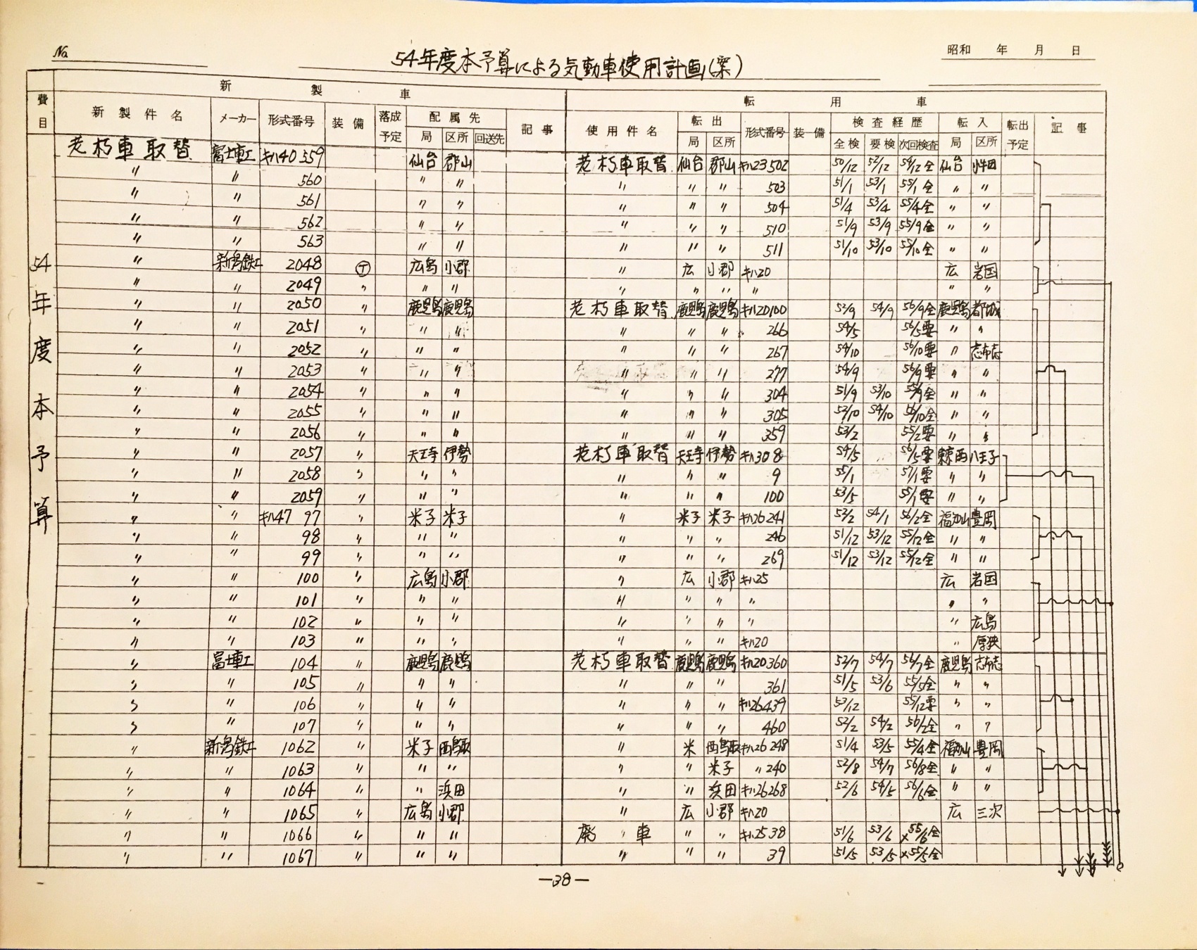 38. 54年度本予算による気動車使用計画(案) 1