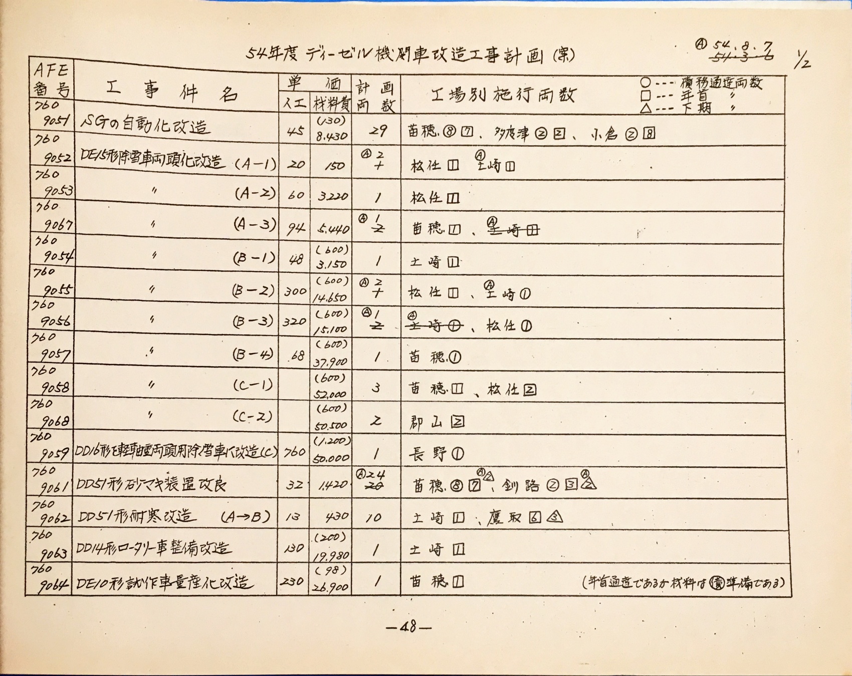 48. 54年度 ディーゼル機関車改造工事計画(案) 1