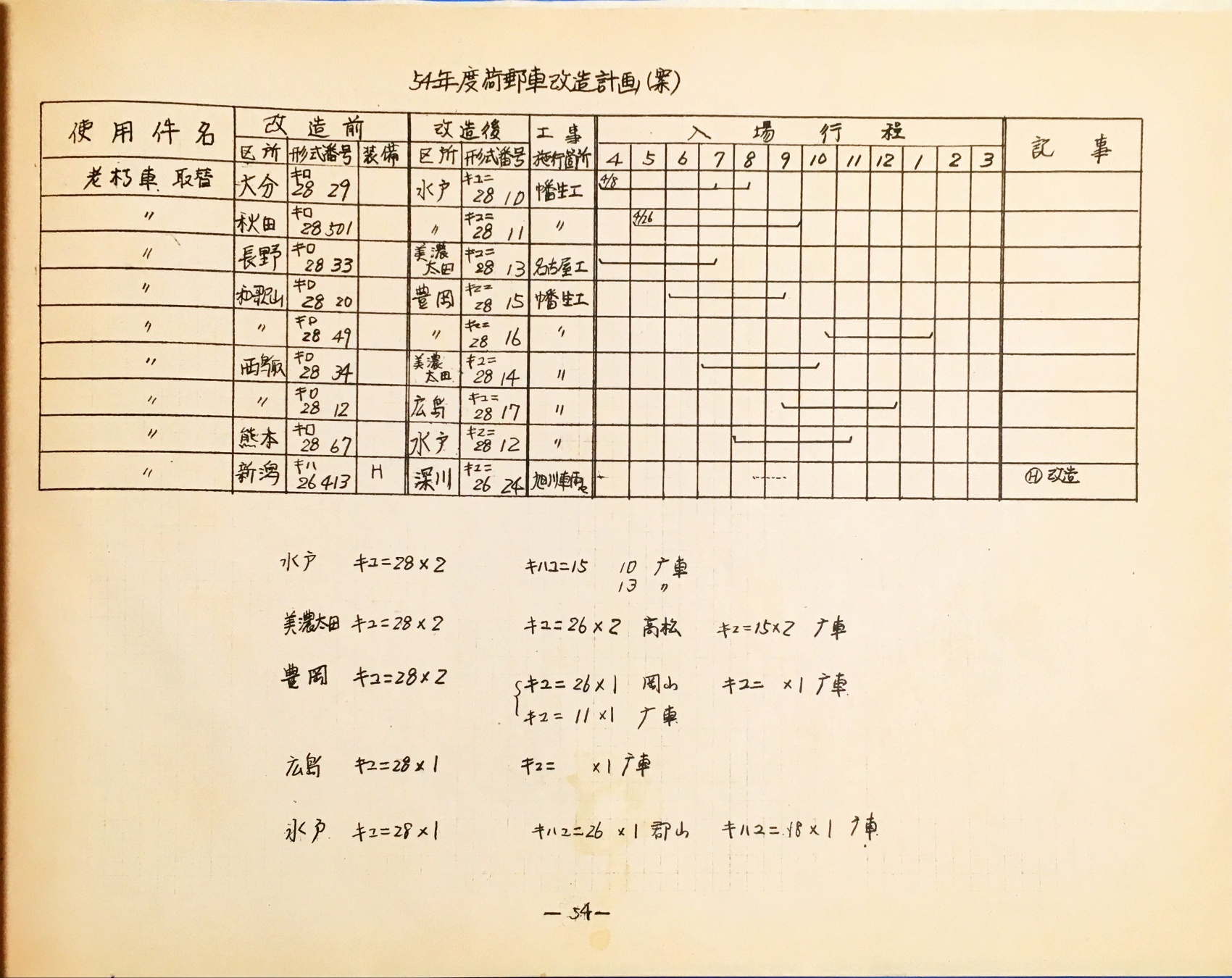 54. 54年度 荷郵車改造計画(案)